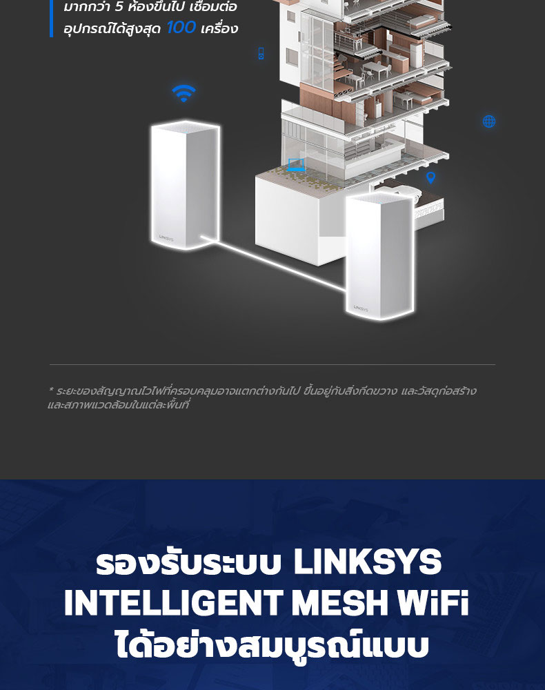 LINKSYS VELOP MX5300 WiFi 6 MESH SYSTEM